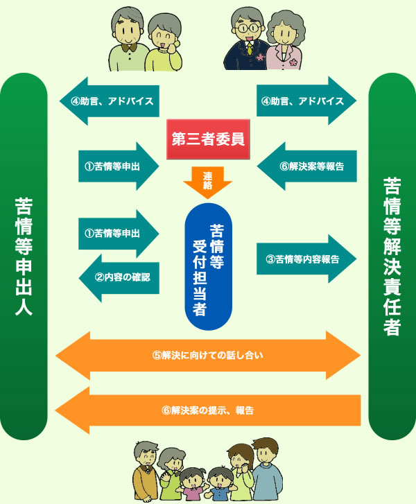 苦情等の申出人の範囲